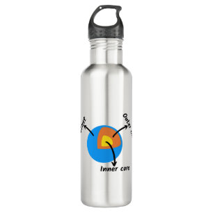 Earth Geology 710 Ml Water Bottle