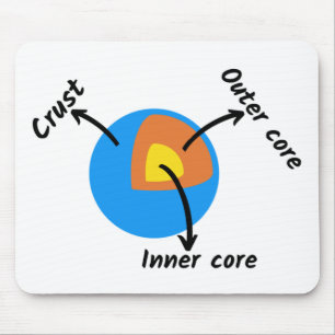 Earth Geology Mouse Mat