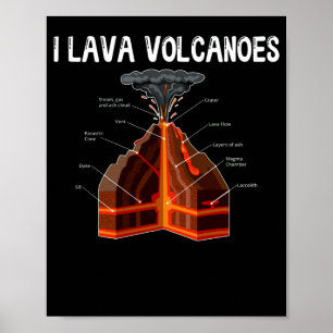 Earth Magma Lava Volcano Geology Science Poster