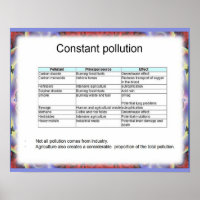 Earth science, Environment, ,Constant pollution