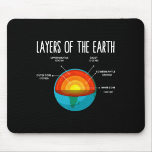 Earth Structure Earth Day Science Teacher Kids Boy Mouse Mat