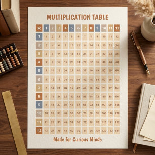 Earth Tone Colour Coded Multiplication Chart