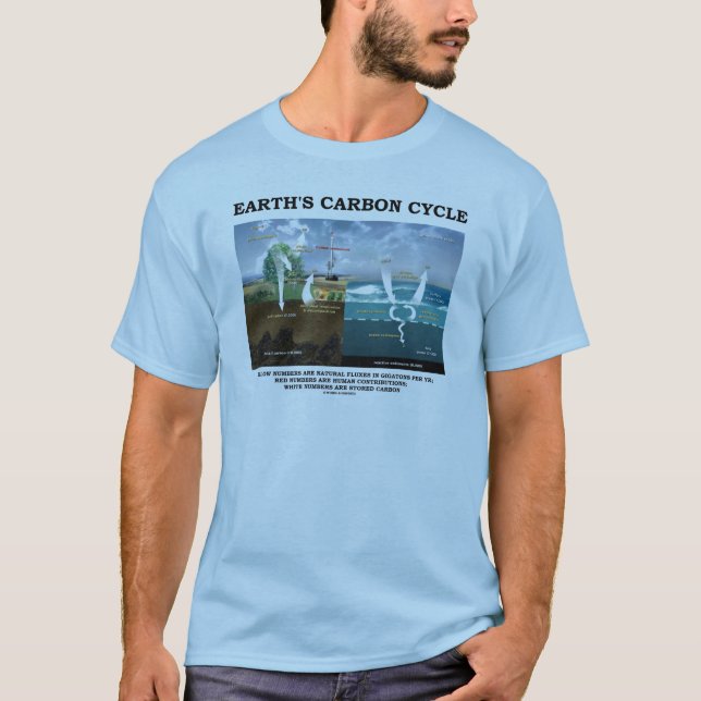 Earth's Carbon Cycle (Earth Science) T-Shirt (Front)