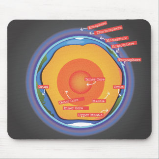 Earth's Core and Atmosphere Mouse Mat