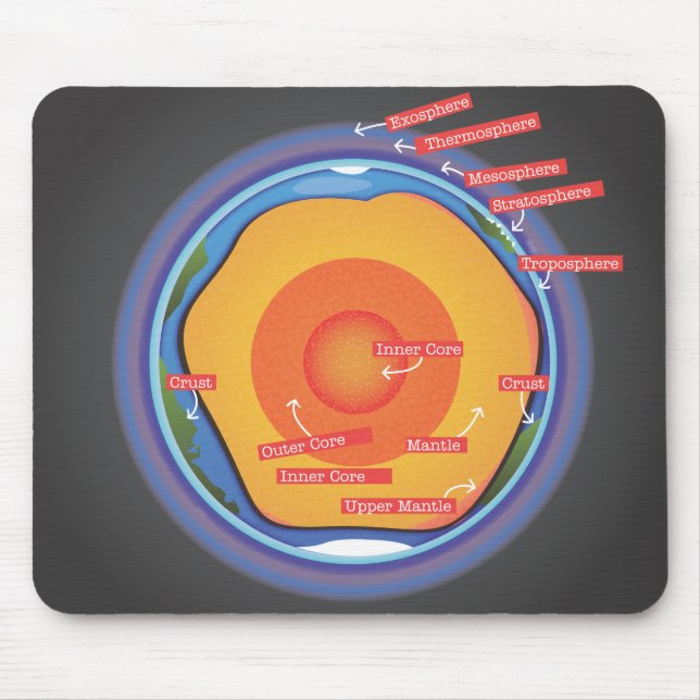 Earth's Core and Atmosphere Mouse Mat (Front)