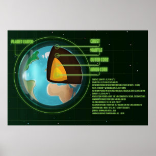 Earth's Core Diagram with Stats. Poster