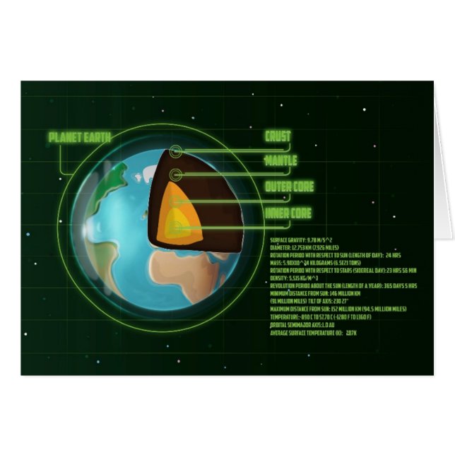 Earths Core Tectonic Plates Diagram (Front Horizontal)