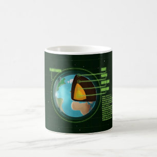 Earths Core Tectonic Plates Diagram Coffee Mug