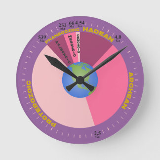 Earth's History- Geologic Time Scale Round Clock