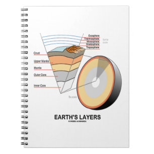 Earth's Layers (Earth Science Geology) Notebook
