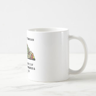 Eat Lower On The Food Chain (Vegetables) Coffee Mug