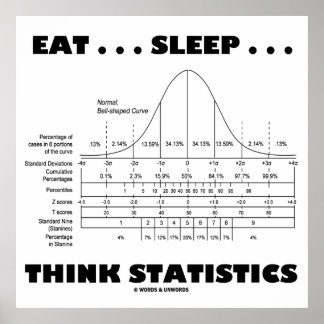 Eat ... Sleep ... Think Statistics (Bell Curve) Poster