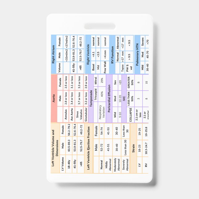 Echo Badge Quick Reference Guide  ID Badge (Front)