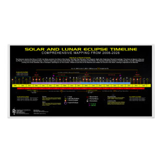 Eclipses 2008-2026 poster