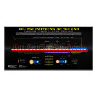 Eclipses of the Millennium 2013-2033