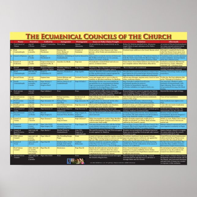 Ecumenical Councils of the Church Poster (Front)