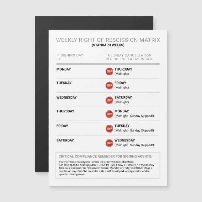 Editable Notary Right of Rescission Reference Card (Front/Back)