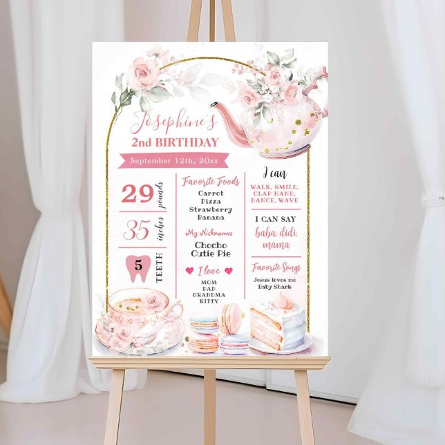Editable Tea Party Birthday Milestone Sign (Creator Uploaded)