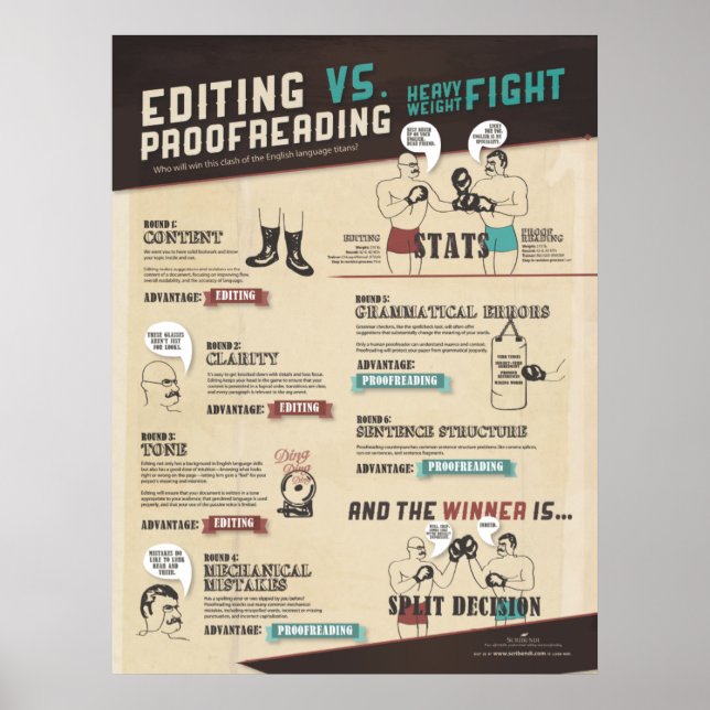 Editing VS. Proofreading Infographic Poster (Front)
