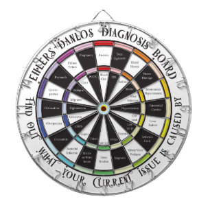 EDS Diagnosis Dartboard