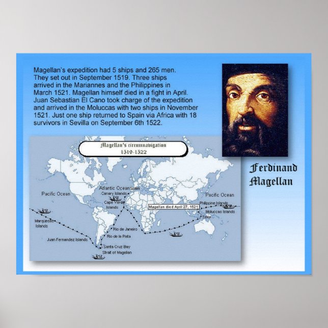 Education, History,  Magellan's voyage Poster (Front)