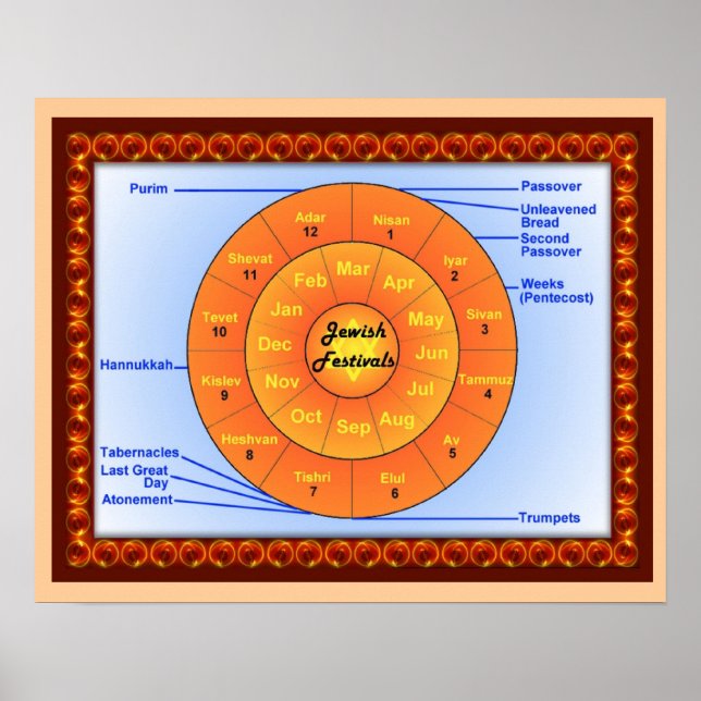 Education,  Judaism, Jewish festivals Poster (Front)