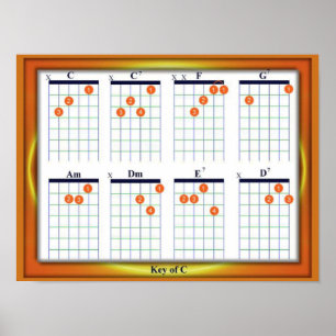 Education, Music, Guitar Chords, Key C Poster