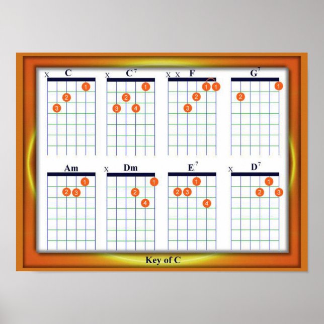 Education, Music, Guitar Chords, Key C Poster (Front)