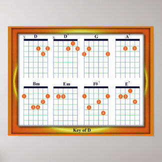 Education, Music, Guitar Chords, Key D Poster