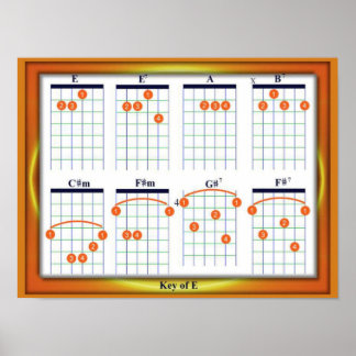 Education, Music, Guitar Chords, Key E Poster