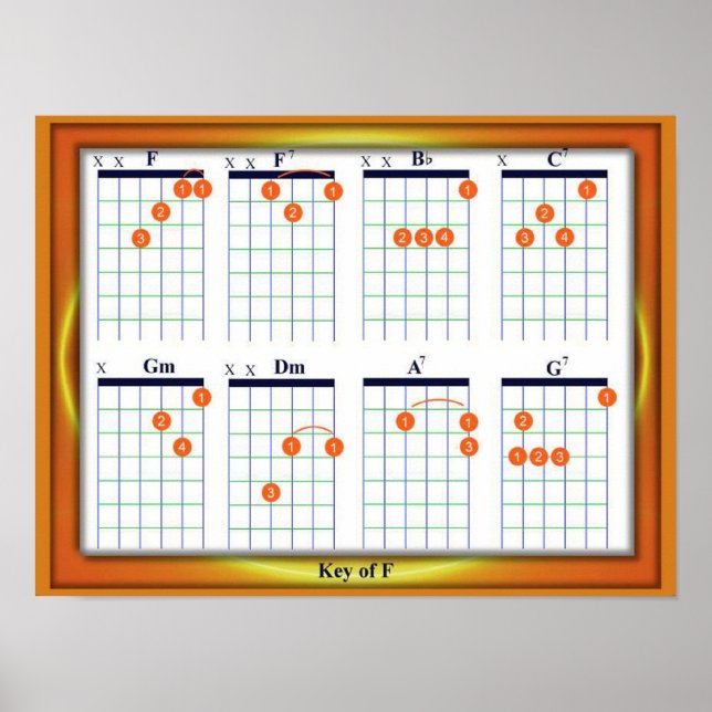 Education, Music, Guitar Chords, Key F Poster (Front)