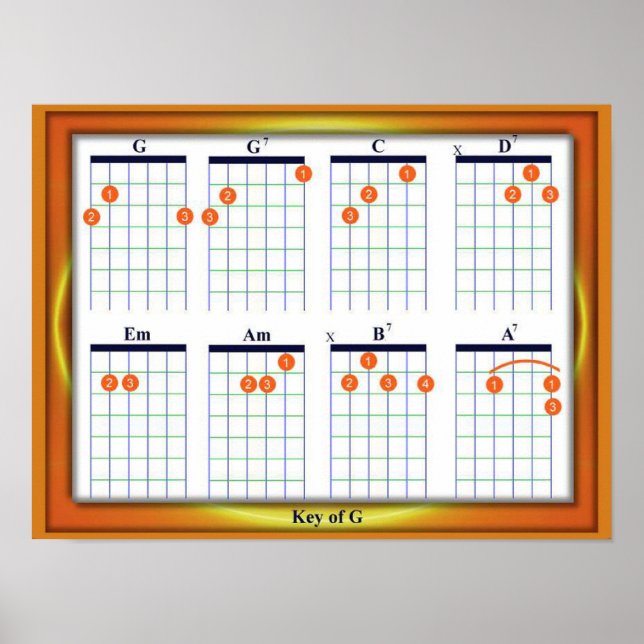 Education, Music, Guitar Chords, Key G Poster (Front)