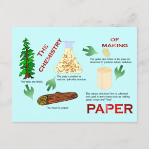 Education, Science, Chemistry of paper Postcard