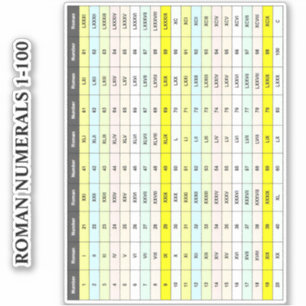 Educational 1 To 100 Chart   Vinyl Roman Numerals