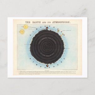 Educational Chart of Earth's Atmosphere Vintage Postcard