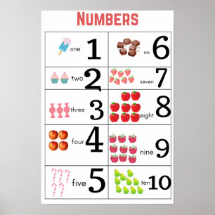 Educational Counting (1-10) poster 