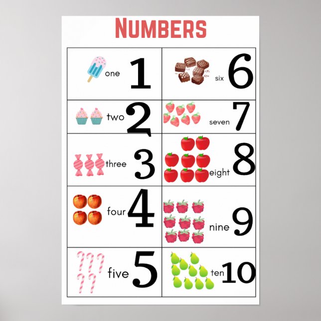 Educational Counting (1-10) poster  (Front)