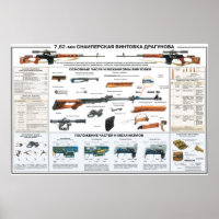educational posters - Dragunov sniper rifle