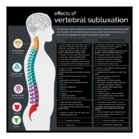 Effects of Vertebral Subluxation Chiropractic