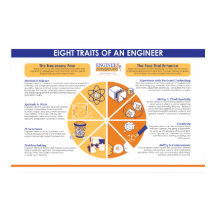 Eight Traits of an Engineer