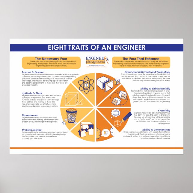 Eight Traits of an Engineer Poster (Front)