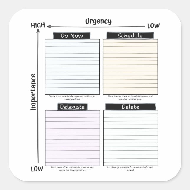 Eisenhower Matrix sticker (Front)