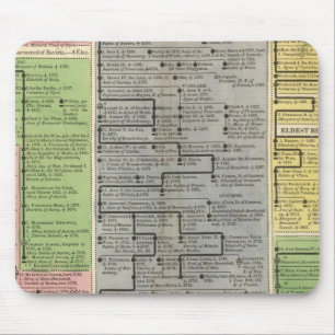 Electoral and Sovereign Houses of Germany Mouse Mat