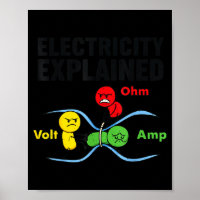Electricity Explained Funny Geeky Physics Humor Sc