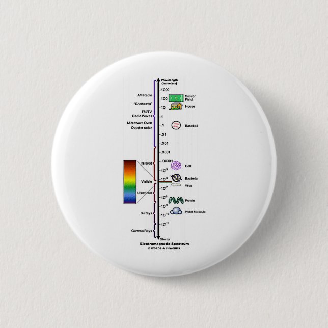 Electromagnetic Spectrum 6 Cm Round Badge (Front)