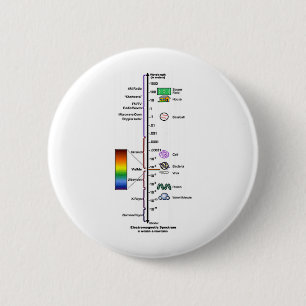 Electromagnetic Spectrum 6 Cm Round Badge