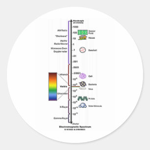 Electromagnetic Spectrum Classic Round Sticker