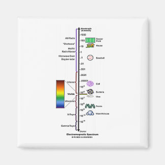 Electromagnetic Spectrum Magnet