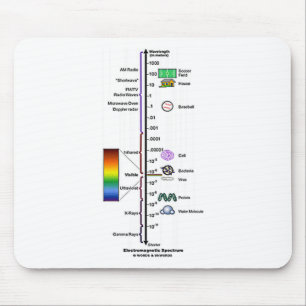 Electromagnetic Spectrum Mouse Mat