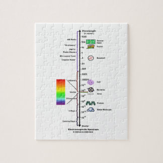 Electromagnetic Spectrum (Wavelengths Comparison) Jigsaw Puzzle